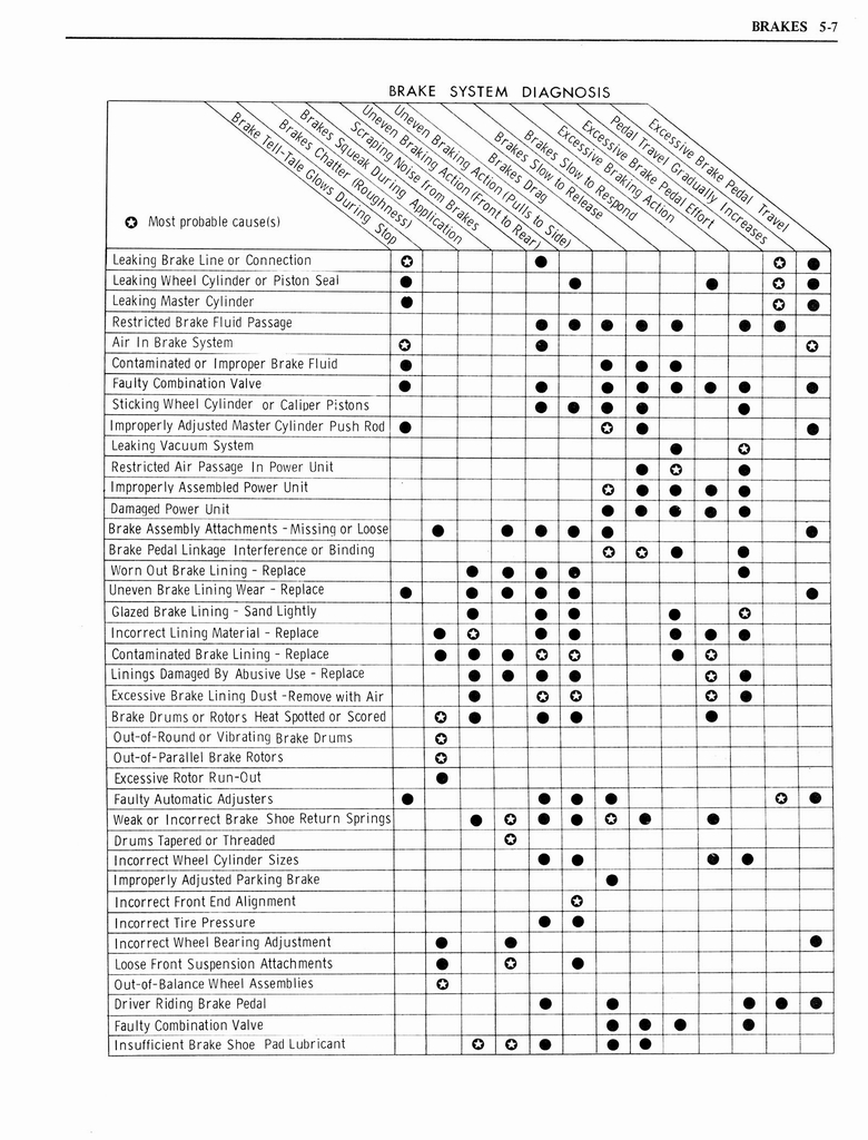 n_1976 Oldsmobile Shop Manual 0341.jpg